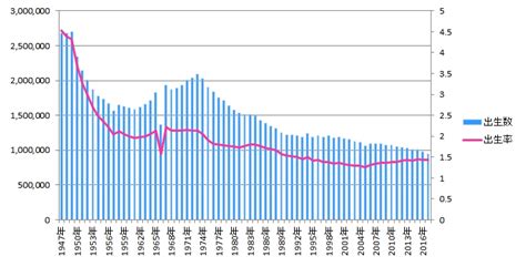 丙午 1966年|「ひのえうま（丙午）」とは何？いつのこと？信じる。